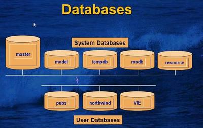 数据库系统和数据库有区别吗?