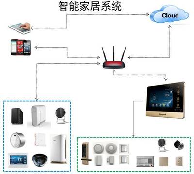 数智e周刊:海尔U-home发布安家平台 中国电信NB-IoT网络在京正式商用
