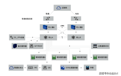 深度开发,呼叫中心系统携手汽车经销连锁品牌实现业务腾飞