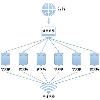 选择讯邦网络搭建网络电话系统才是明智的-