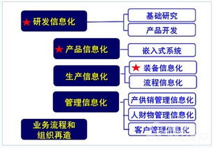 工业互联网系统的发展趋势和机遇