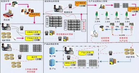 【质量追溯系统软件 生产线二维码追溯系统】价格_厂家 - 中国供应商