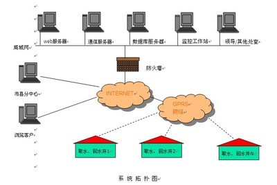 地热井远程监控系统|地热井控制|地热井控制系统|唐山平升电子技术开发-地热井监控系统-