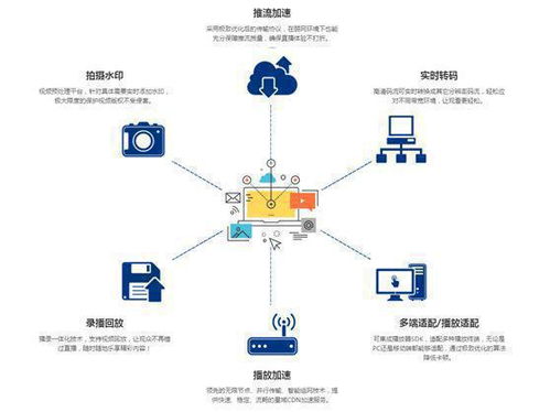 2020钠斯视频直播系统 直播源码开发搭建需要什么内容